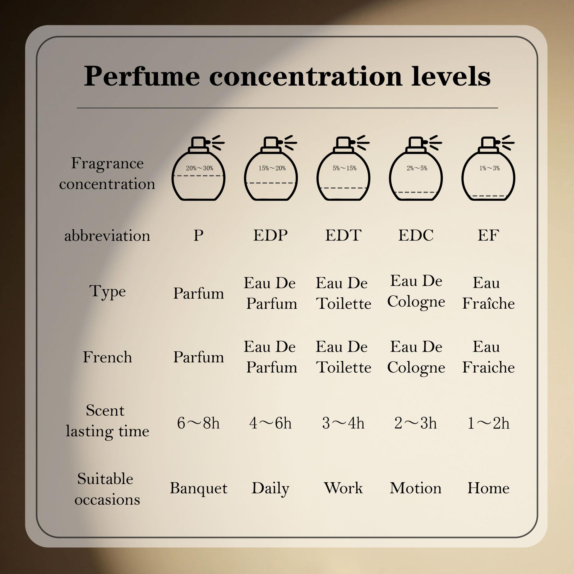 عطر لطيفة سقرات للرجال، بخاخ م - مراجعة Perfume Fragrances وسعره